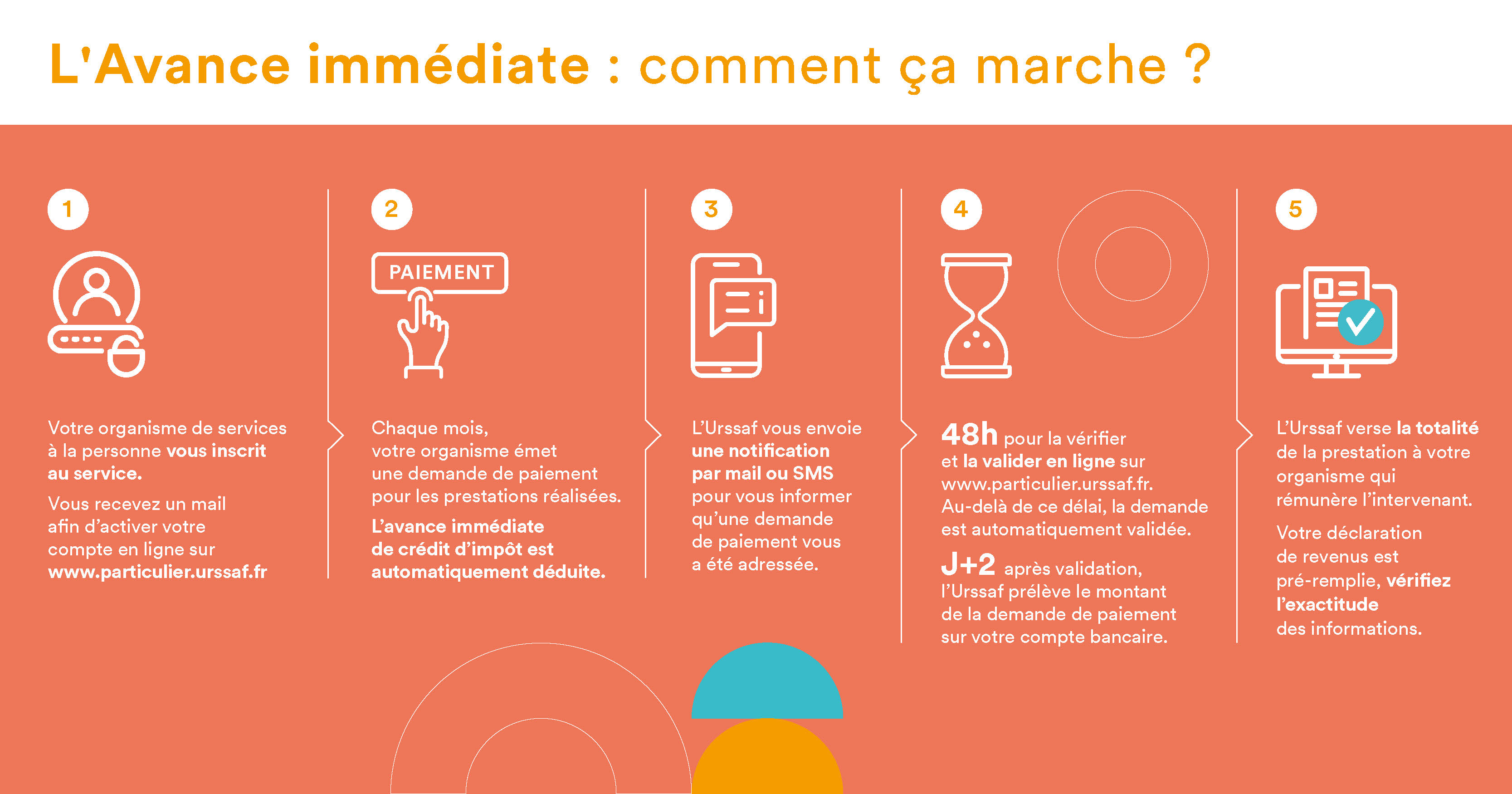Avance immédiate URSSAF 2026 : Comment ne payer que 50% ?